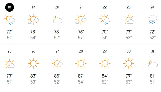 Two week Oregon forecast for Dayton, Oregon during growing season for Pinot noir