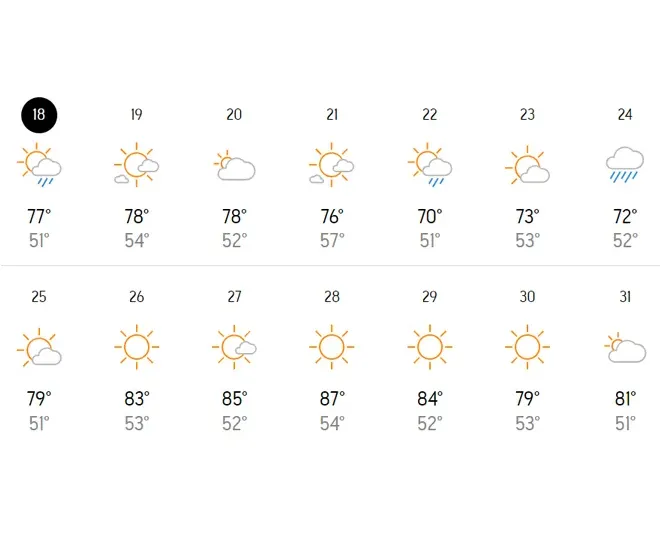 WH-Story-Hero-upcoming-weather-conditions https://wintershillwine.com/story/enjoying-ideal-growing-temperatures-weather-for-pinot-noir/